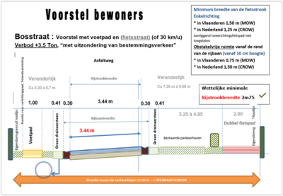 Voorstel bewoners